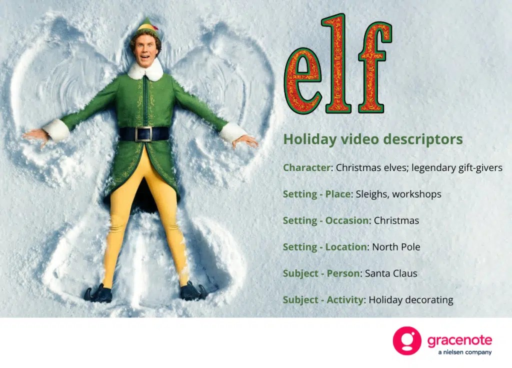 Elf video descriptors