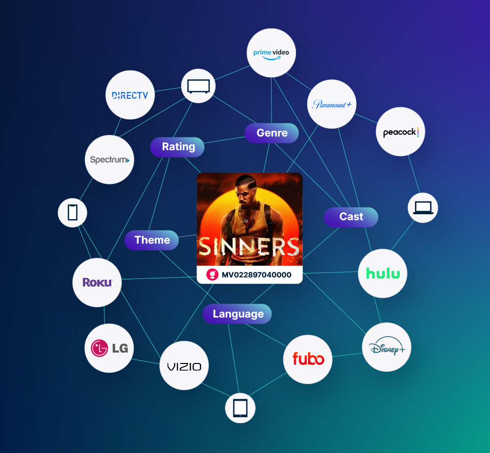 contextual-video-content-graph